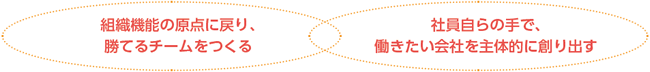組織機能の原点に戻り､勝てるチームをつくる/社員自らの手で、働きたい会社を主体的に創り出す
