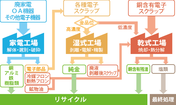 環境モデル企業として中国の社会課題に貢献