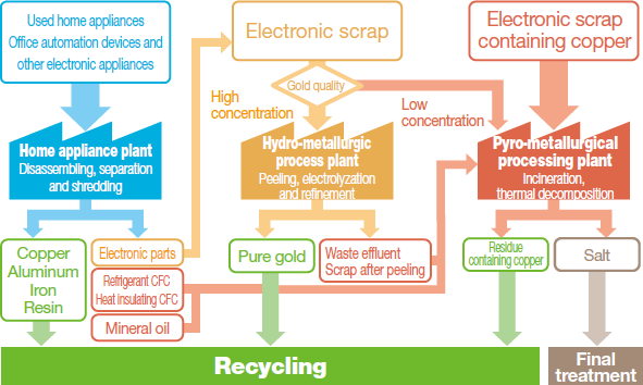 Contributing to Resolving Social Issues in China by Serving as an Environmental Business Model Company