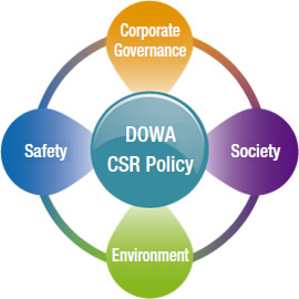 CSR Policy and Plan