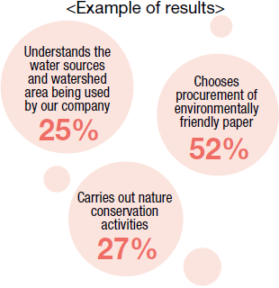 Example of results