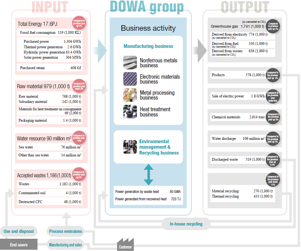 INPUT/OUTPUT