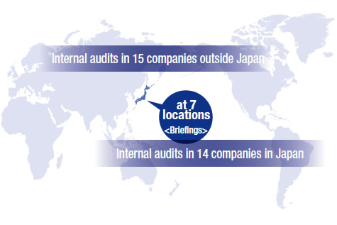 internal audits in 15 companies outside Japan , internal audits in 14 companies in Japan