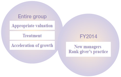 Just and Fair Valuation and Treatment