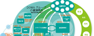 事業を通じた社会課題解決への取り組み