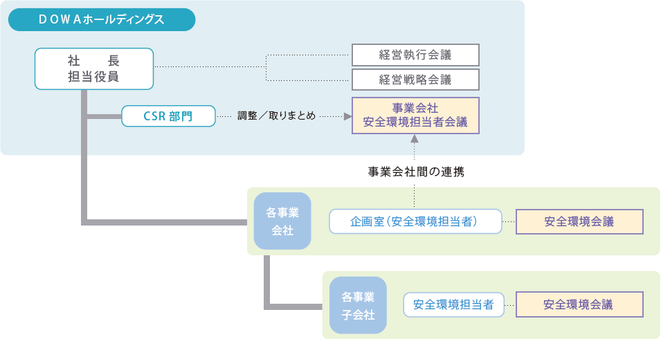 体制図