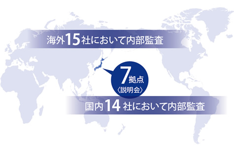 海外15社、国内14社において内部監査