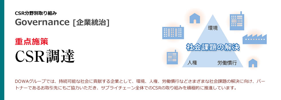 重点施策：CSR調達