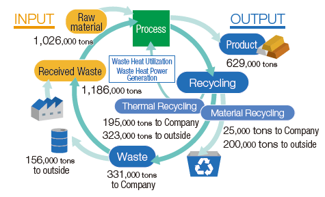 INPUT/OUTPUT