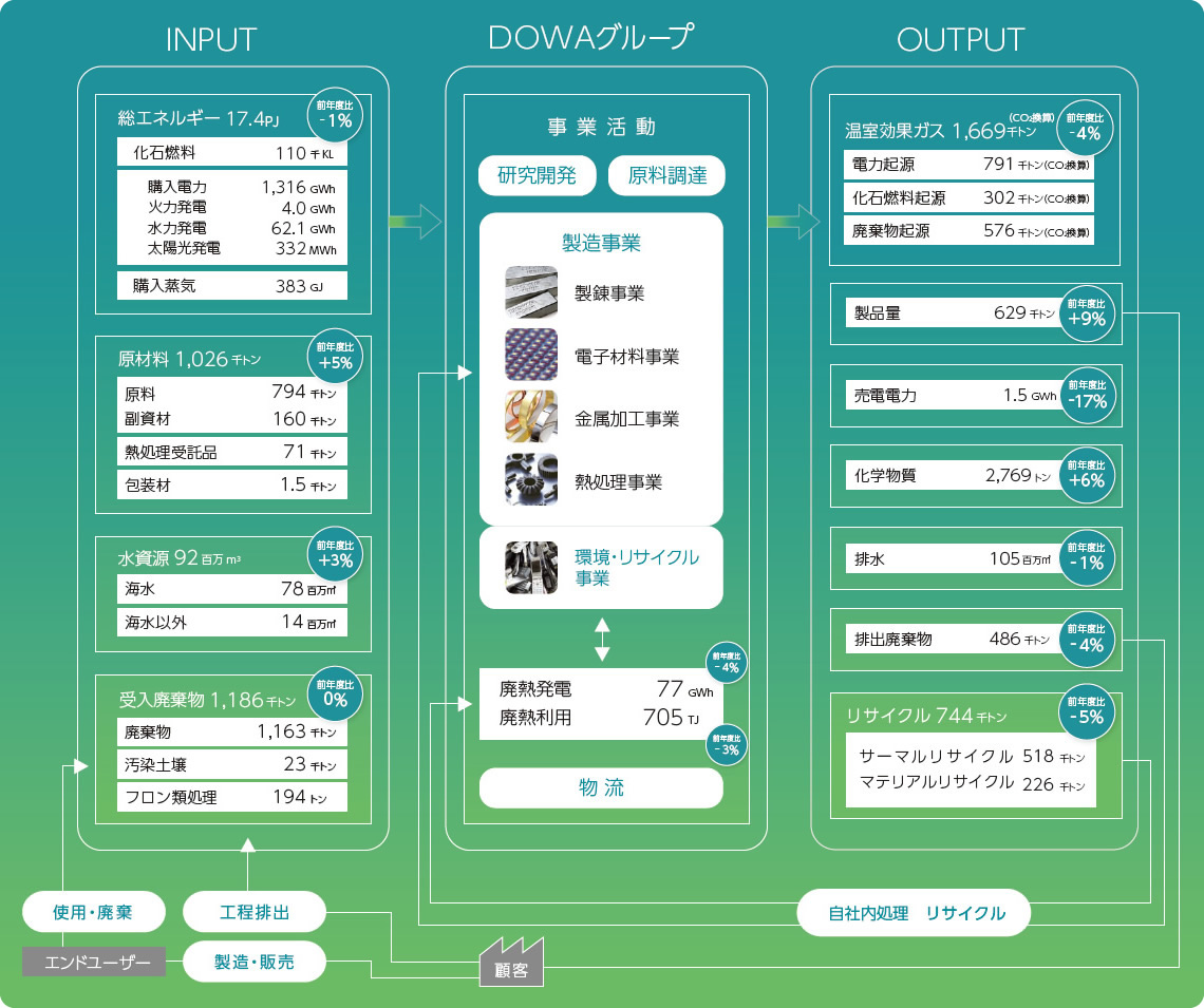 INPUT/OUTPUT図