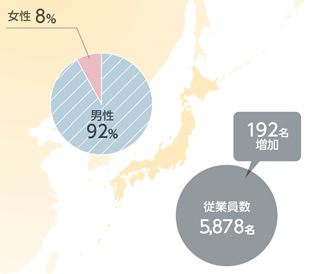 地域別従業員数