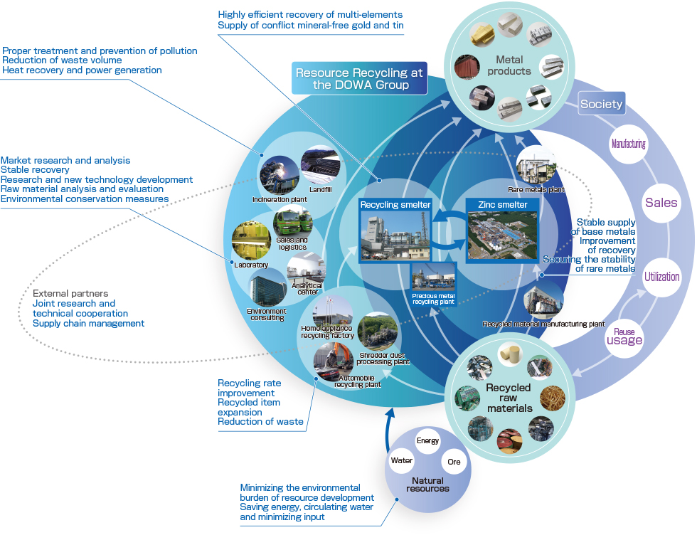 Image diagram