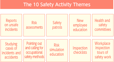 安全活動のテーマ10種