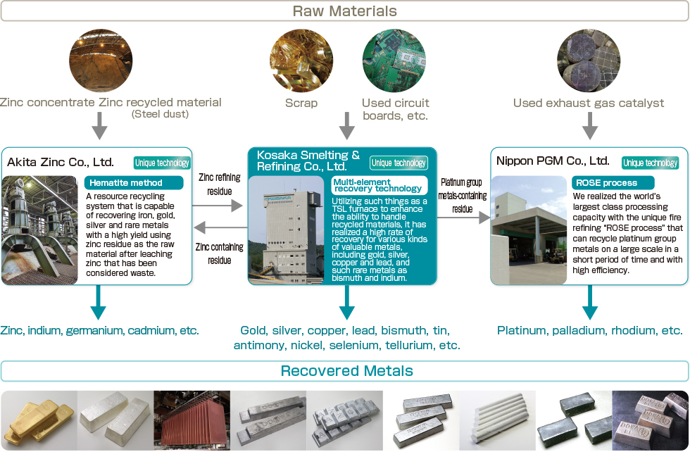 Recycle diagram