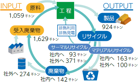 INPUT/OUTPUT図