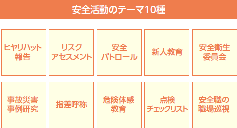 安全活動のテーマ10種