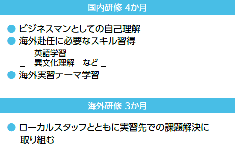 グローバルチャレンジプログラム
