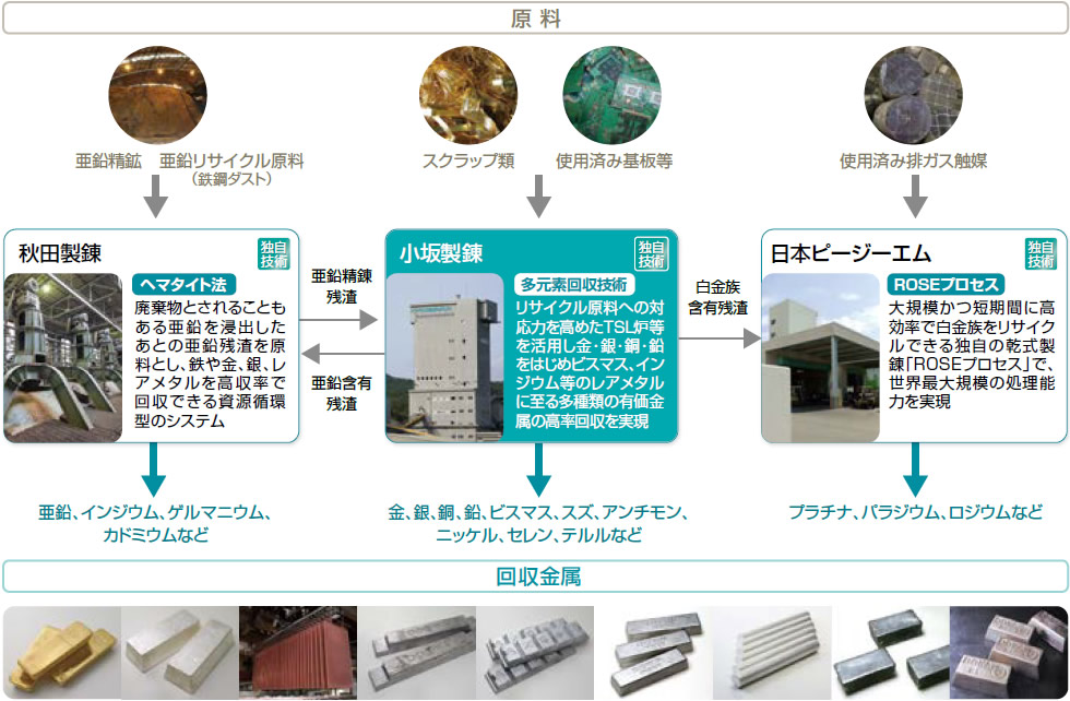 リサイクル図