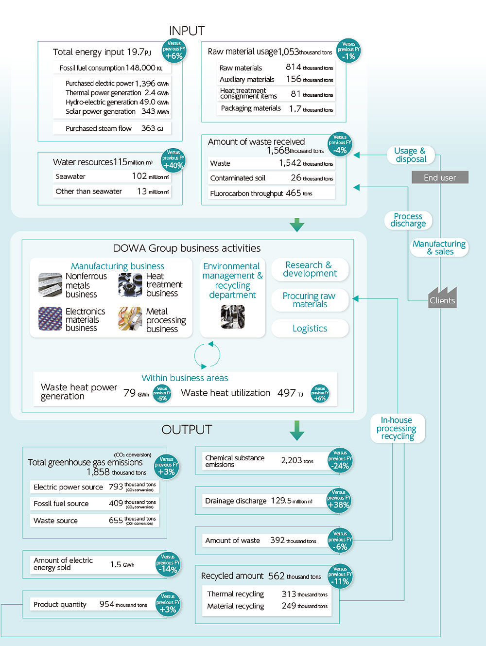 INPUT/OUTPUT