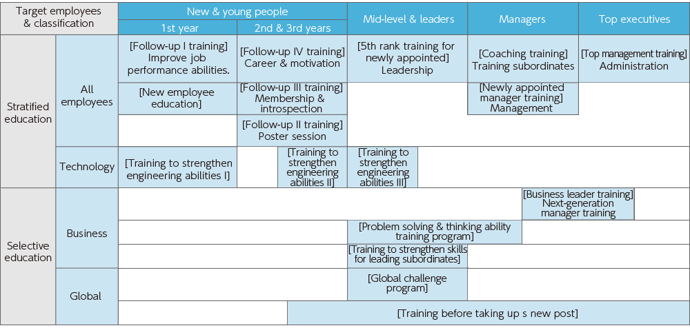 The table Examples of stratified & selective education in FY 2017