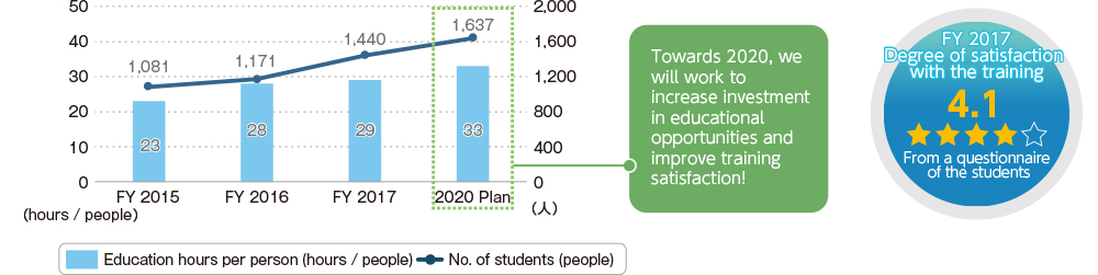 The Midterm Plan 2020 vision of the personnel and human resources development department