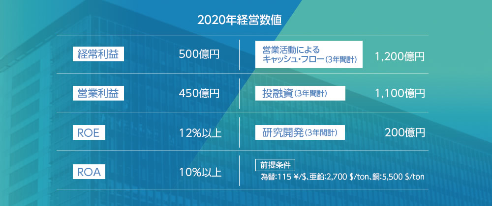 2020年経営数値