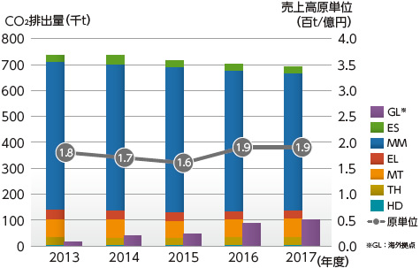 電力起源グラフ