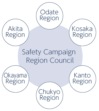 Meeting schematic diagram