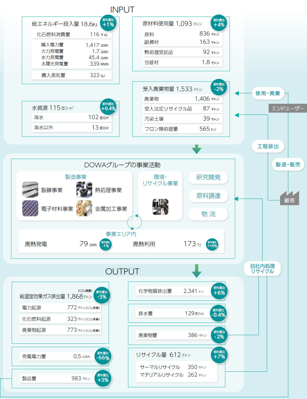 INPUT/OUTPUT