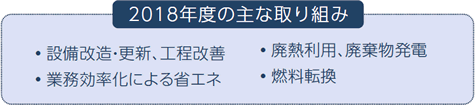 2018年度の主な取り組み