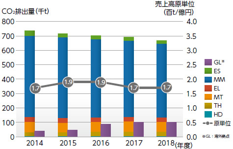 電力起源