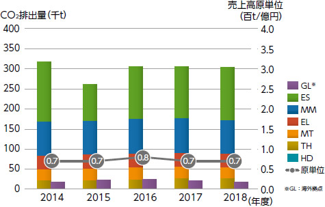 化石燃料起源