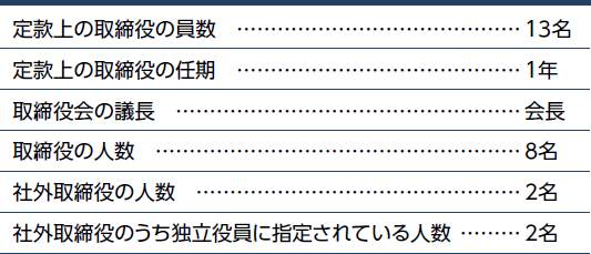 取締役会・取締役