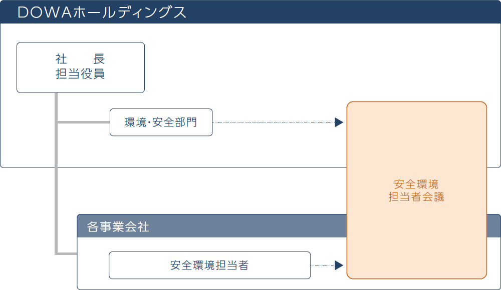 安全管理体制