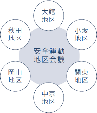 会議模式図