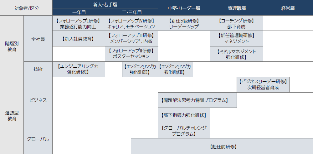 教育体系の例